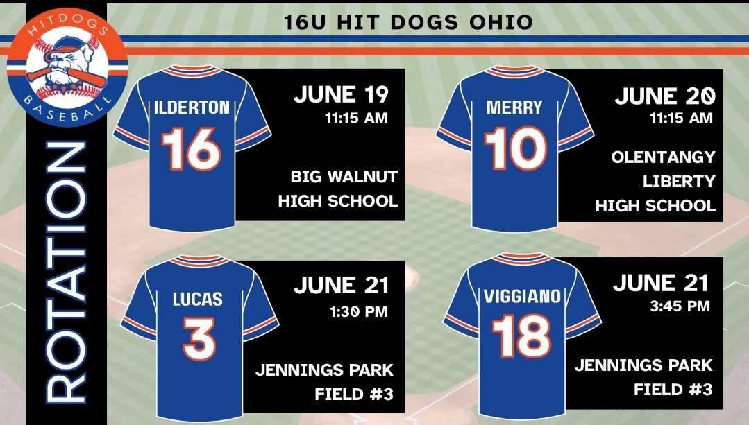 Hit Dogs - OH (@hitdogsoh) on Twitter photo PBT Capital City Classic Pitching Rotation.
<a href="/BrodyIlderton/">Brody Ilderton</a> <a href="/cartermerry2027/">Carter Merry</a>
<a href="/BrodeeLucas/">Brodee Lucas</a> <a href="/dominicviggiano/">dominicviggiano18</a> PBT Capital City Classic Pitching Rotation.
<a href="/BrodyIlderton/">Brody Ilderton</a> <a href="/cartermerry2027/">Carter Merry</a>
<a href="/BrodeeLucas/">Brodee Lucas</a> <a href="/dominicviggiano/">dominicviggiano18</a>