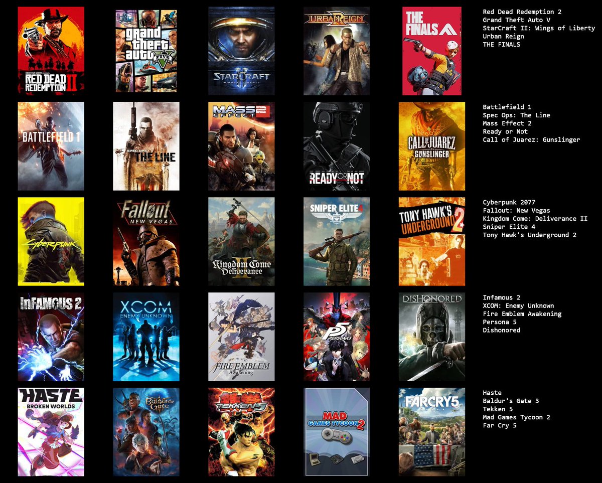 Not in order but some of my 25 favorites

topsters.org