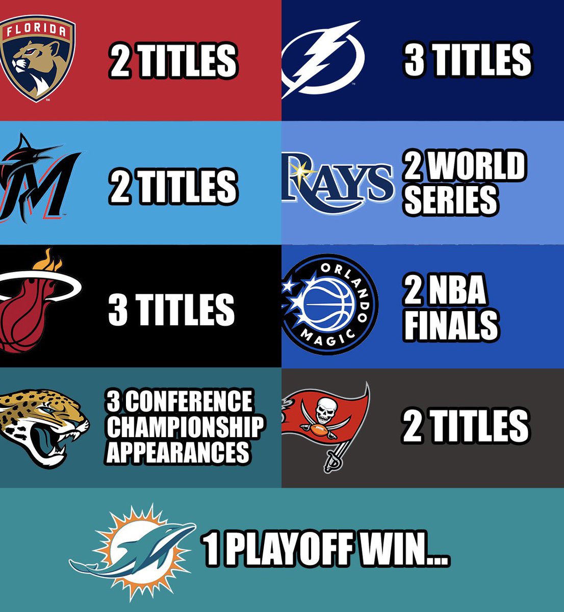 Florida pro sports the past 30 years…