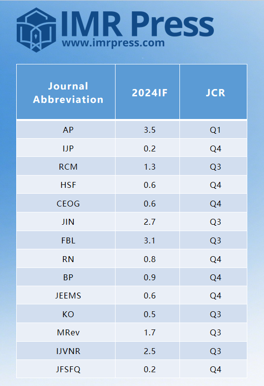 IMR Press tweet media