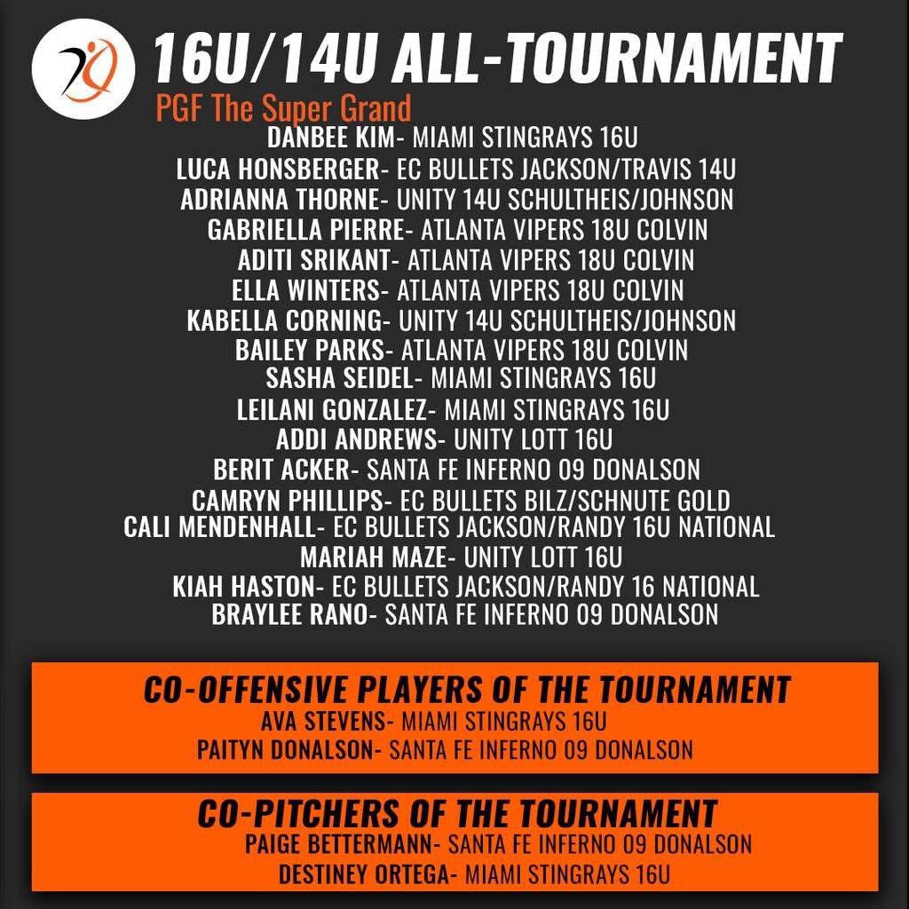 KabellaCorning2028 (@kabellacorning) on Twitter photo This past weekend my 14U team played up in the 16U PGF Super Grand Tournament in Dalton, GA. Thank you <a href="/AGLSoftball/">AthletesGoLive Softball</a> for recognizing me!! <a href="/unityschultheis/">Unity 14u Schultheis/Johnson</a> <a href="/UnityCoachJosh/">Josh Johnson</a> <a href="/UnityCoachB/">Renee Barrows</a> <a href="/CoastRecruits/">Coast 2 Coast Recruits</a> This past weekend my 14U team played up in the 16U PGF Super Grand Tournament in Dalton, GA. Thank you <a href="/AGLSoftball/">AthletesGoLive Softball</a> for recognizing me!! <a href="/unityschultheis/">Unity 14u Schultheis/Johnson</a> <a href="/UnityCoachJosh/">Josh Johnson</a> <a href="/UnityCoachB/">Renee Barrows</a> <a href="/CoastRecruits/">Coast 2 Coast Recruits</a>