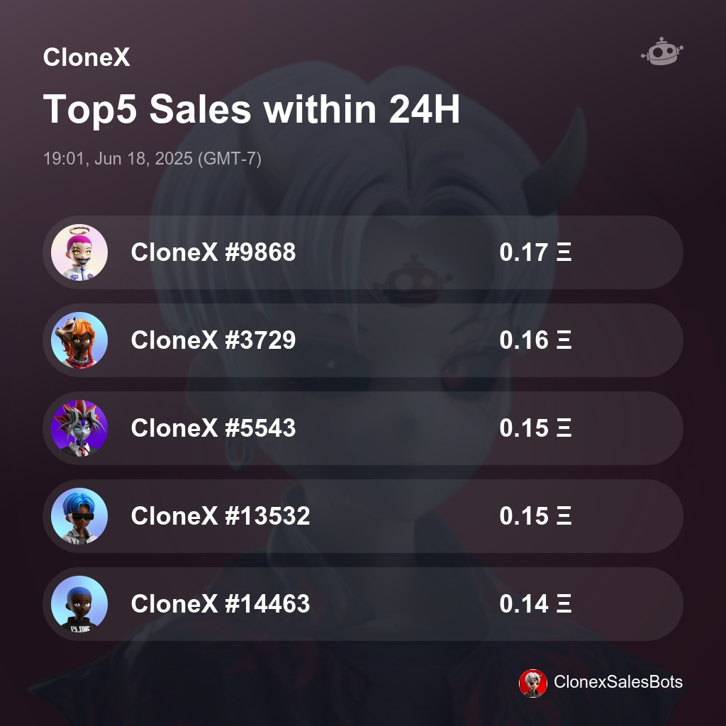 CloneX Top5 Sales within 24H [ 19:01, Jun 18, 2025 (GMT-7) ] #CloneX #RTFKT