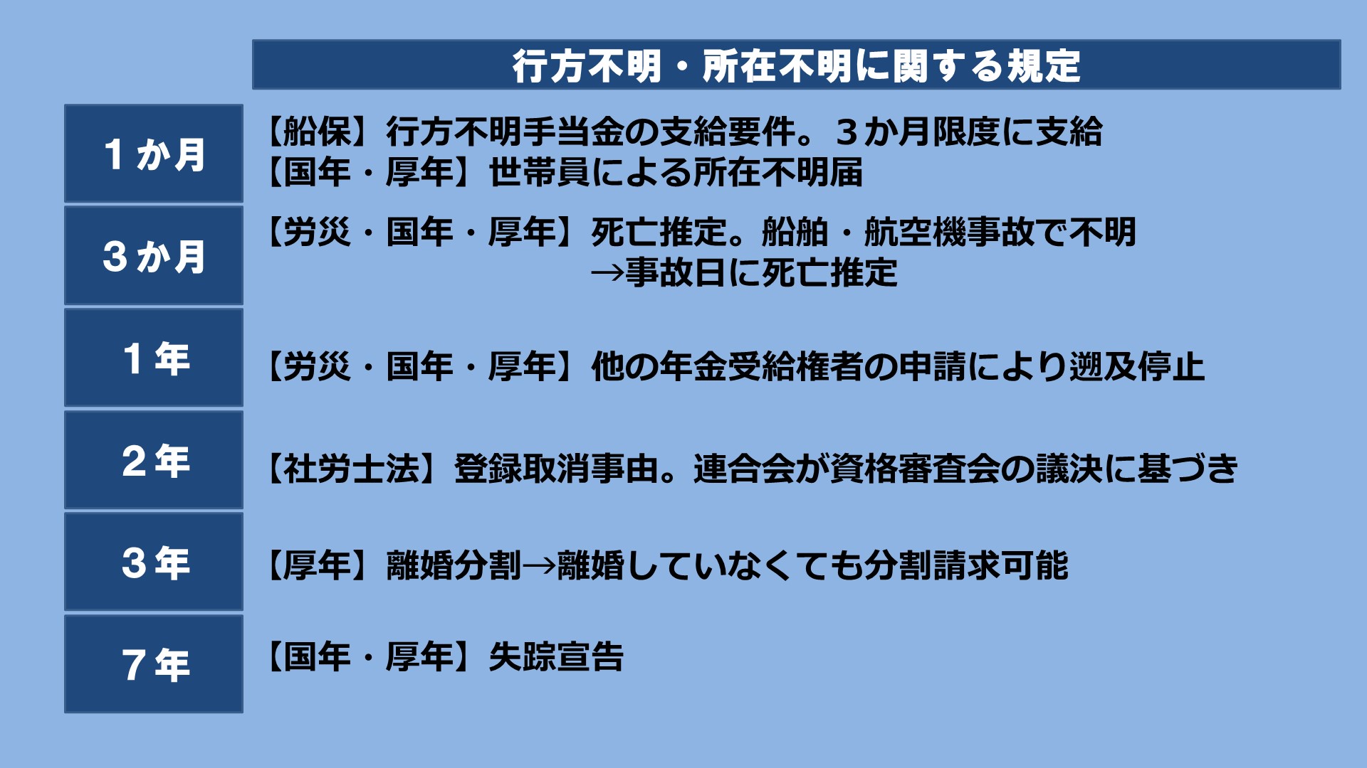 【お値下げ可】資格の大原　社労士24 2021年度版 m59161121135_1.jpg?1686988620