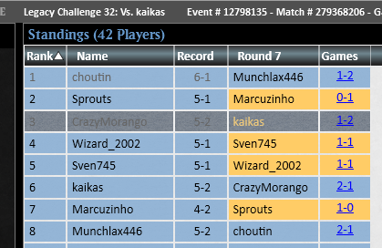Top 8 Legacy Challenge w/ Cephalid Breakfast, loses were to Oops and Red, Played agaisnt a bunch of combos and new shells which was pretty diverse for legacy.

🍓🔥<a href="/fireshoes/">Robert Taylor🔥✈️ SCG Orlando</a>