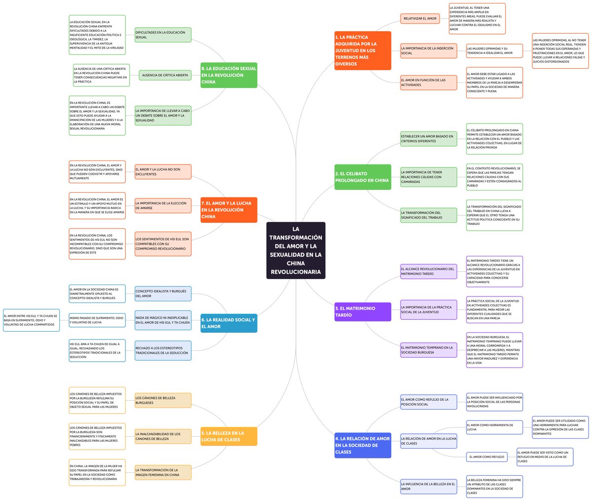 <a href="/anapomela/">@maricarmen</a> Mapa conceptual del capítulo 14