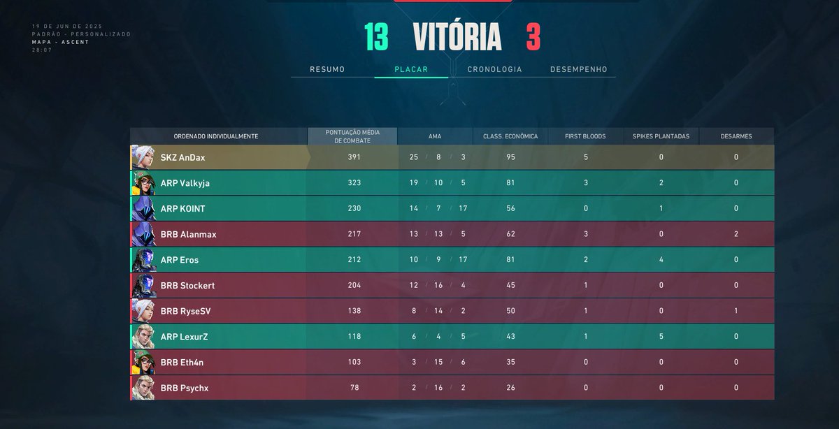 ZNBU AnDax tweet media