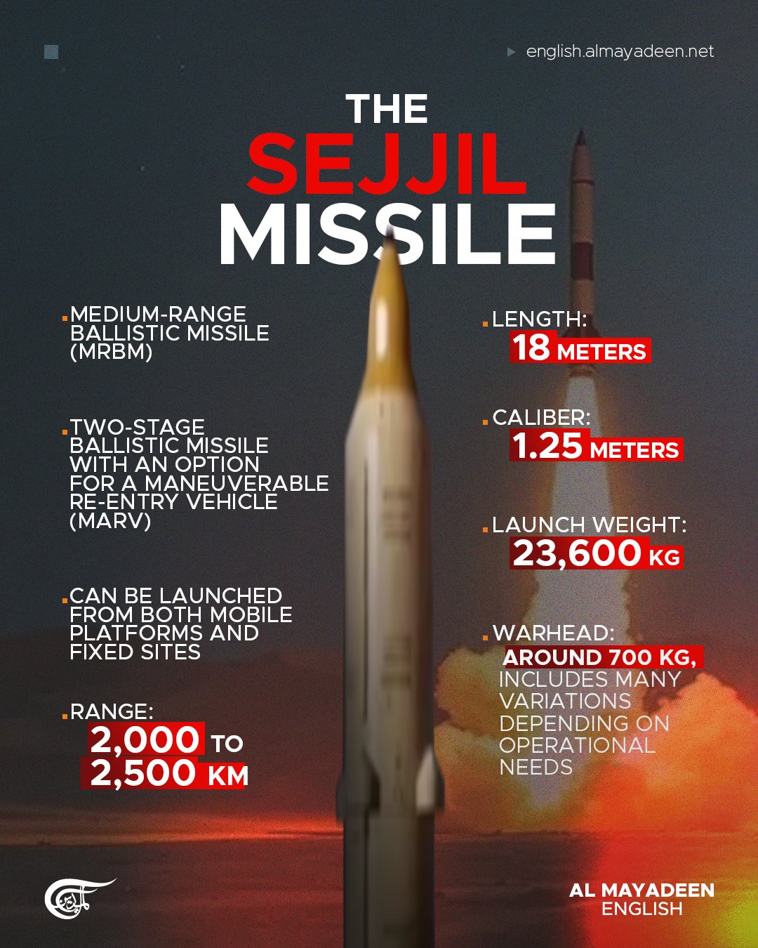 Al Mayadeen English on X: 