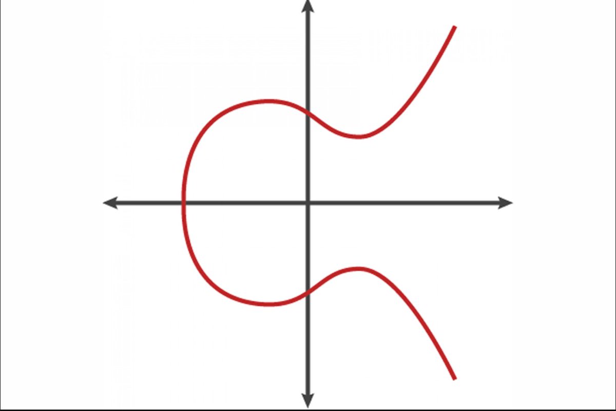 Oh you like Bitcoin?

Draw me a wallet on this diagram