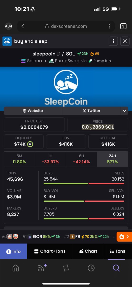 peelyeth's tweet photo. 3500 Holders for $sleepcoin #sleepcoin sitting at 400k mkt
FneWQD6Ycu4yn6gGGYK1BawrVu2Pf91B7Q8X5MUkpump
Same Dev launched #lockcoin today and locked 67% (takes seconds for this chart to move)
Currently 300 holders π (imagine 3500)
7FWmVYyhqTQN7b15MSBkTPS4N8H3UPsGUcdBcDVbpump https://t.co/a4MWzwIp1G