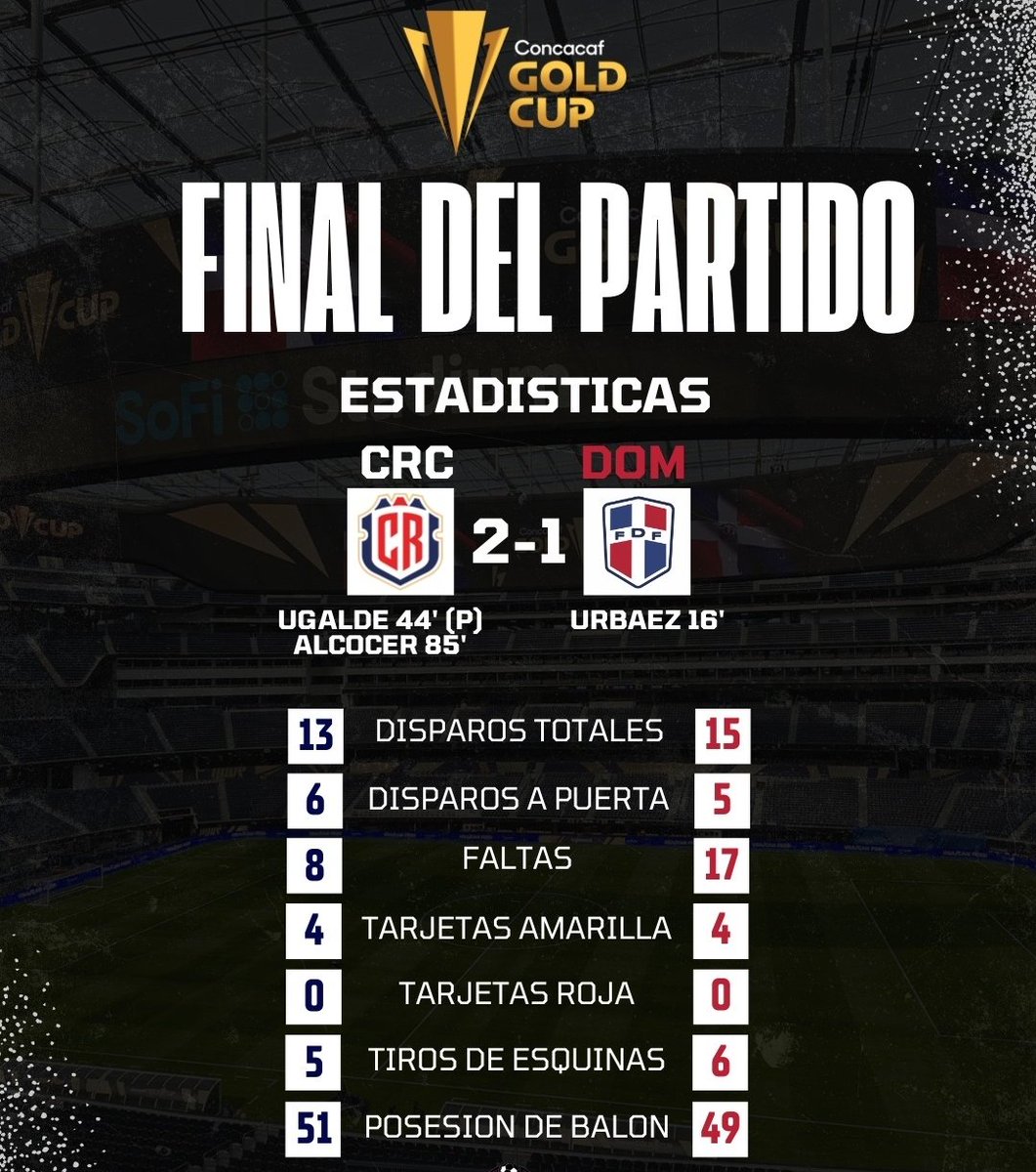 Crece nuestro futbol <a href="/sedofutbol/">Selección Dominicana de Futbol</a>