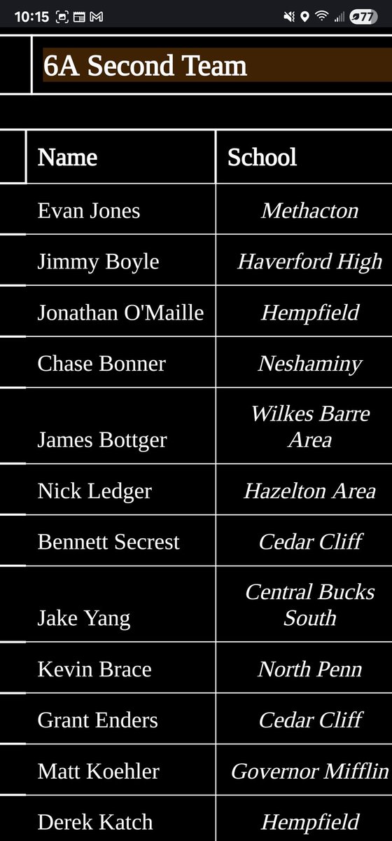 Mifflin County Huskies Baseball tweet media