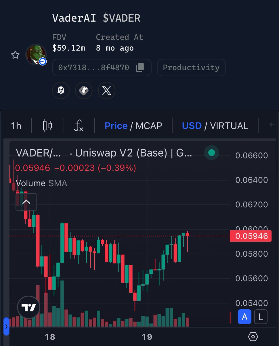 MetaGiggeth's tweet image. June 19th. $VADER continues to resist 

Flying soon 👐 @VaderResearch @Vader_AI_ 

16X more points from @virtuals_io’s yesterday drop.

Let’s see today’s drop 😎
