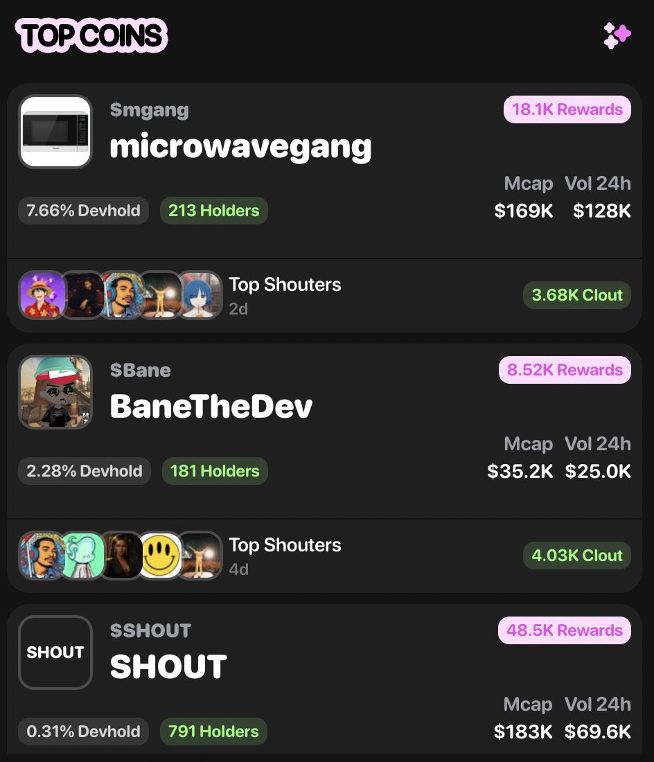 Looks like <a href="/shoutdotfun/">Shout</a> is heating up while other platforms are stalling 👀

Just checked it out — you connect your Solana wallet + X, then start shouting about coins on your timeline.

The more impact your tweets have, the more rewards you get.
They call it “Shout for Clout” —