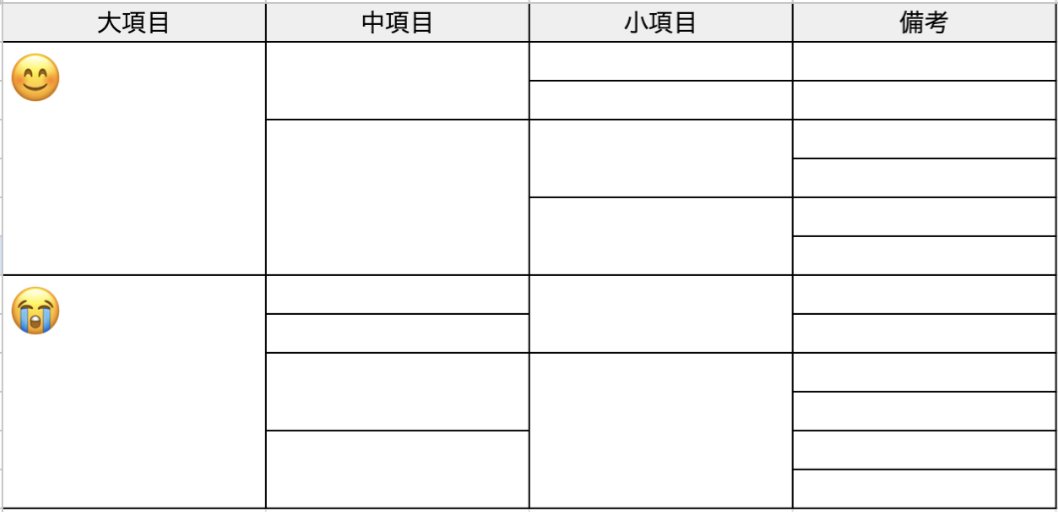 たまにいる下の表作る人
作ってて読みづらく感じないかい?🤔 