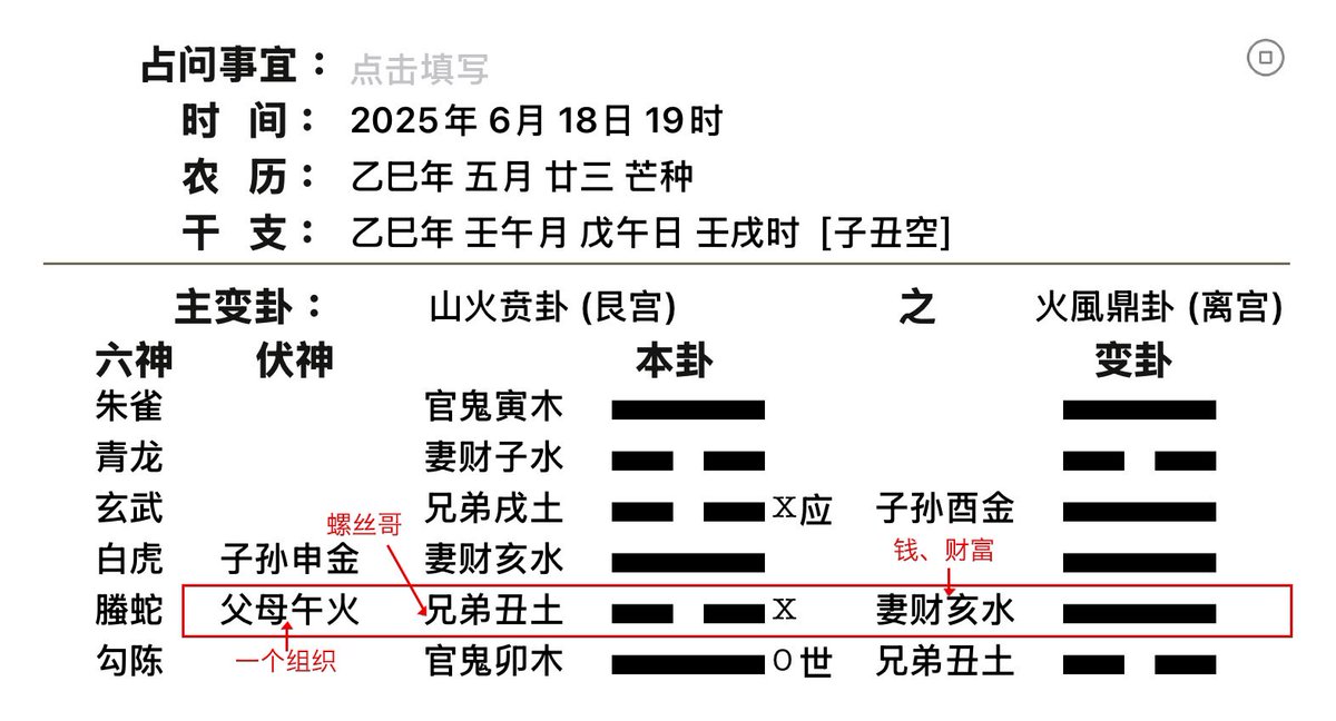#螺丝哥 #灭爆小组 最近很忙，无暇顾及网上。帮螺丝哥看了一卦，不知准不准，权当娱乐！你们是谁我想知道真相不难，只是我懒，虾兵蟹将我都不想费事儿。螺丝哥在下方红框：一个组织伏在背后，和螺丝哥同一个爻位，变卦是妻财，钱。大白话，大家都能自己看明白，不做过多解读。拜拜喽～～
