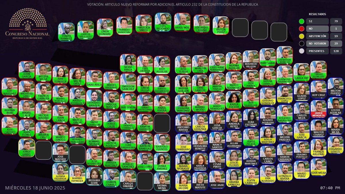 Rasputiaeter's tweet image. Una vez más queda claro: temen a la justicia internacional porque saben que la CICIH los investigaría. El que nada debe, nada teme… pero ellos sí temen. ¡Y mucho!