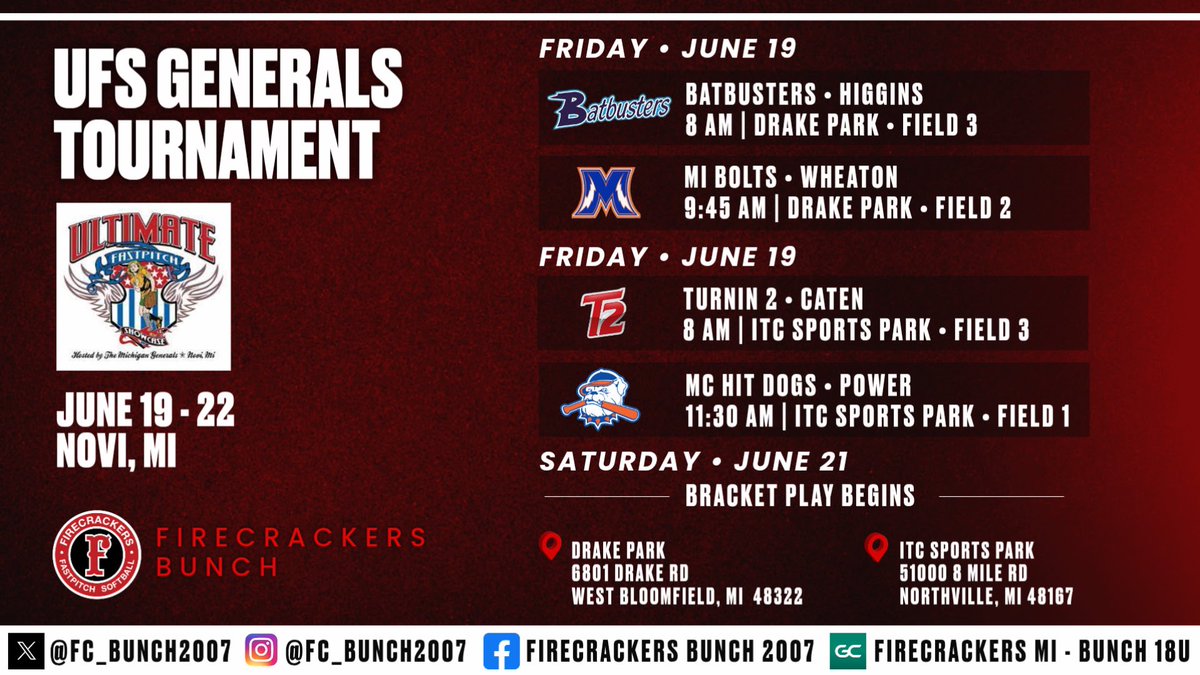 Firecrackers Bunch 2007 Softball tweet media