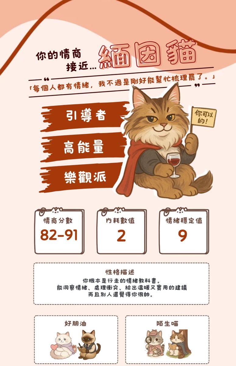 最近好像偶爾都會看到這個心理測試。我也來湊熱鬧做一下吧～想做的朋友也可以做做看！連接：ooopenlab.cc/share/dRPWlEM9…
我的結果：