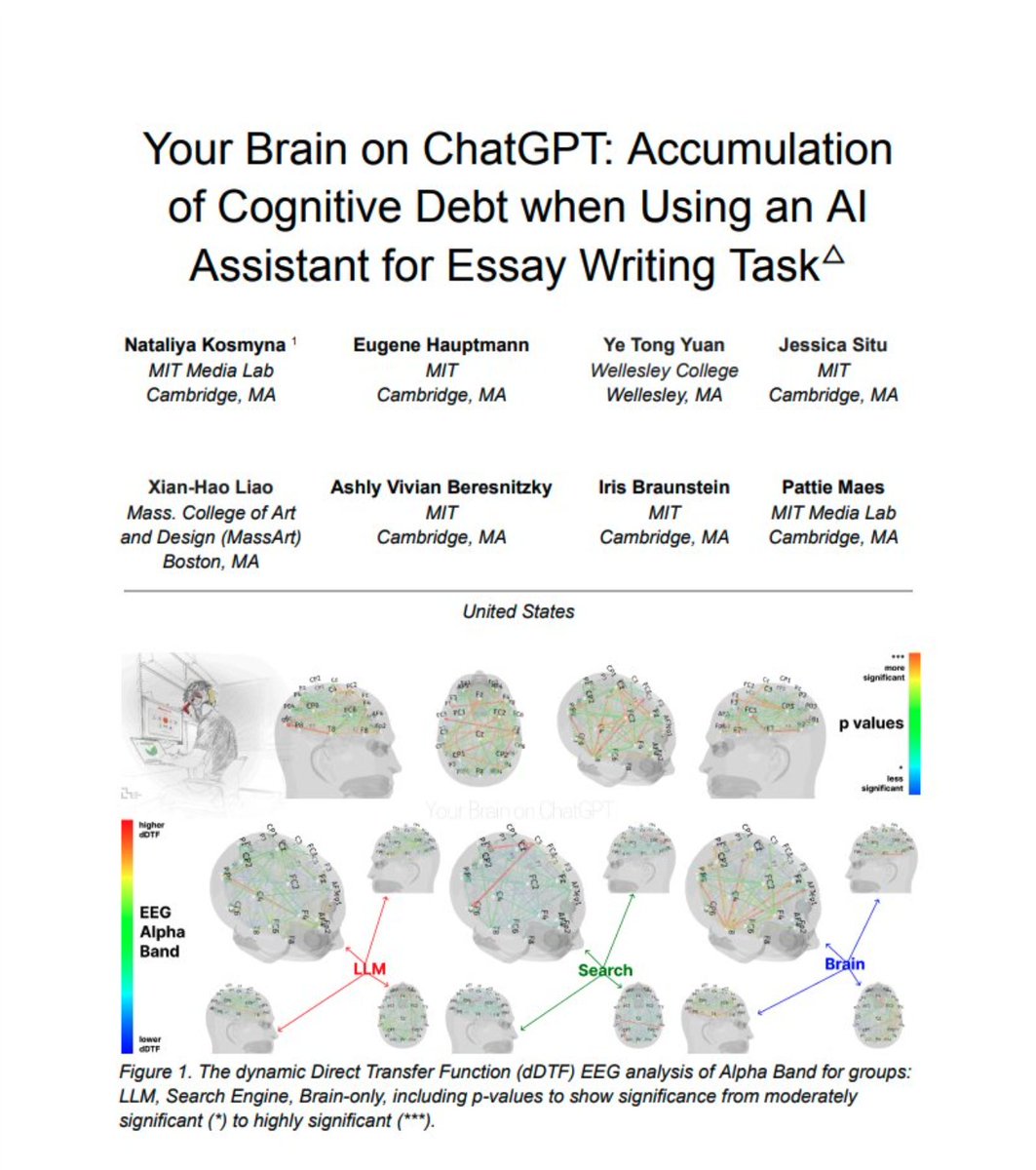 New MIT research reveals how using ChatGPT for essay writing creates "cognitive debt" - measurable changes in brain activity that may indicate reduced critical thinking skills.

The brain scans show we might be outsourcing cognitive work at a cost. As AI becomes ubiquitous, we