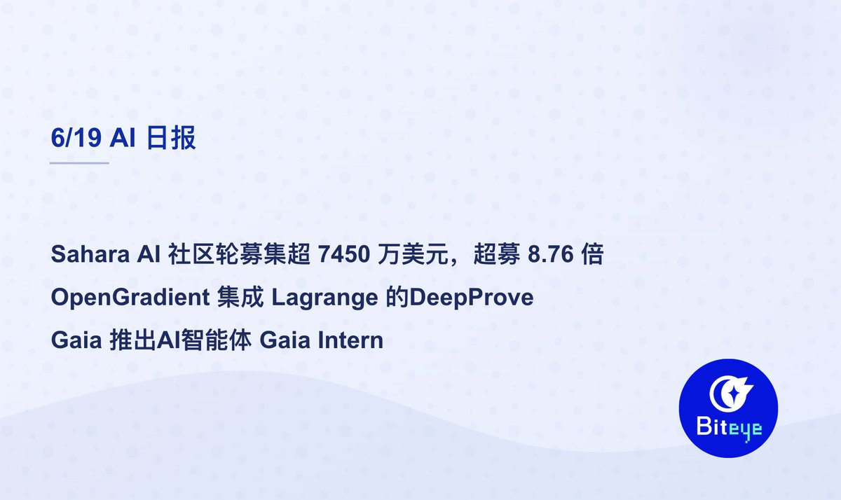 🔥 Biteye AI日报6月20日今日板块市值: 8.86B -1.61% 📈24h Coingecko交易量Top10：  代币交易量市值价格波动1- $VIRTUAL $145.7M $1.1B $1.65 -2.1% 2- $TAO $76.0M $3.1B  $349.93 -3.5%
