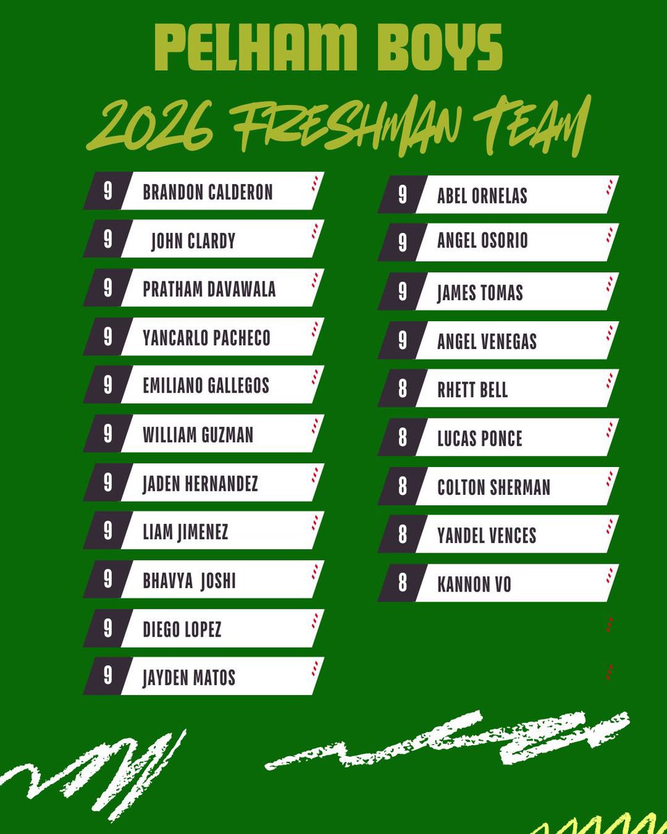 Congratulations to all players for making our squads!