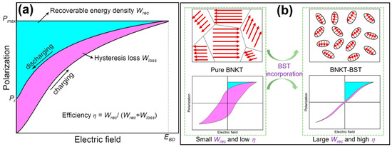 Materials_mdpi's tweet photo. 🎈 #MDPIMaterials #EditorChoiceArticle #openaccess #article 🎈

📒 Enhanced #Energy #Storage Performance and Efficiency in Bi0.5(Na0.8K0.2)0.5TiO3-Bi0.2Sr0.7TiO3 Relaxor Ferroelectric #Ceramics via Domain Engineering 

🔗 https://t.co/pZln2IOQvi https://t.co/5HakLxNwTK