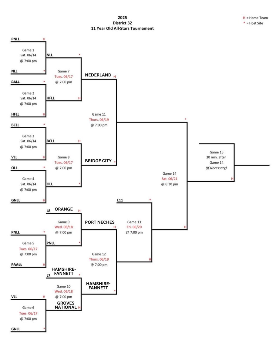 Little League Baseball
District 32 All-Stars - 11U
June 18
Port Neches 7 Orange 0
Hamshire-Fannett 11 Groves National 0