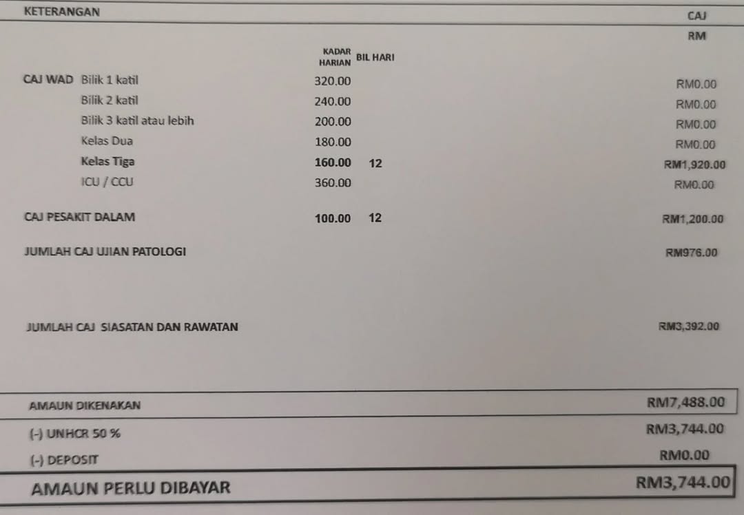 dahfollowbelum's tweet photo. PEMBAYARAN CUKAI PERLU TAHU kat mana duit korang di bazirkan.
Kita bagi matematik mudah dekat PMX, hapuskan DISKAUN 50% UNHCR  dan duit ni guna utk kemudahan hospital. Byk Kes wargasing mabuk, dr*g abuser, Tibi, HIV. Kerap terjadi PATI  bil dah berpuluh ribu pastu lari tak bayar. https://t.co/oRb6xrGXbR