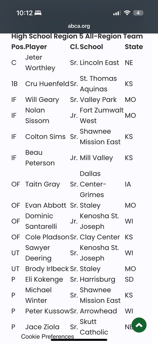Congratulations to Evan Abbott and Brody Irlbeck for making All Region! What an amazing achievement. #LPM