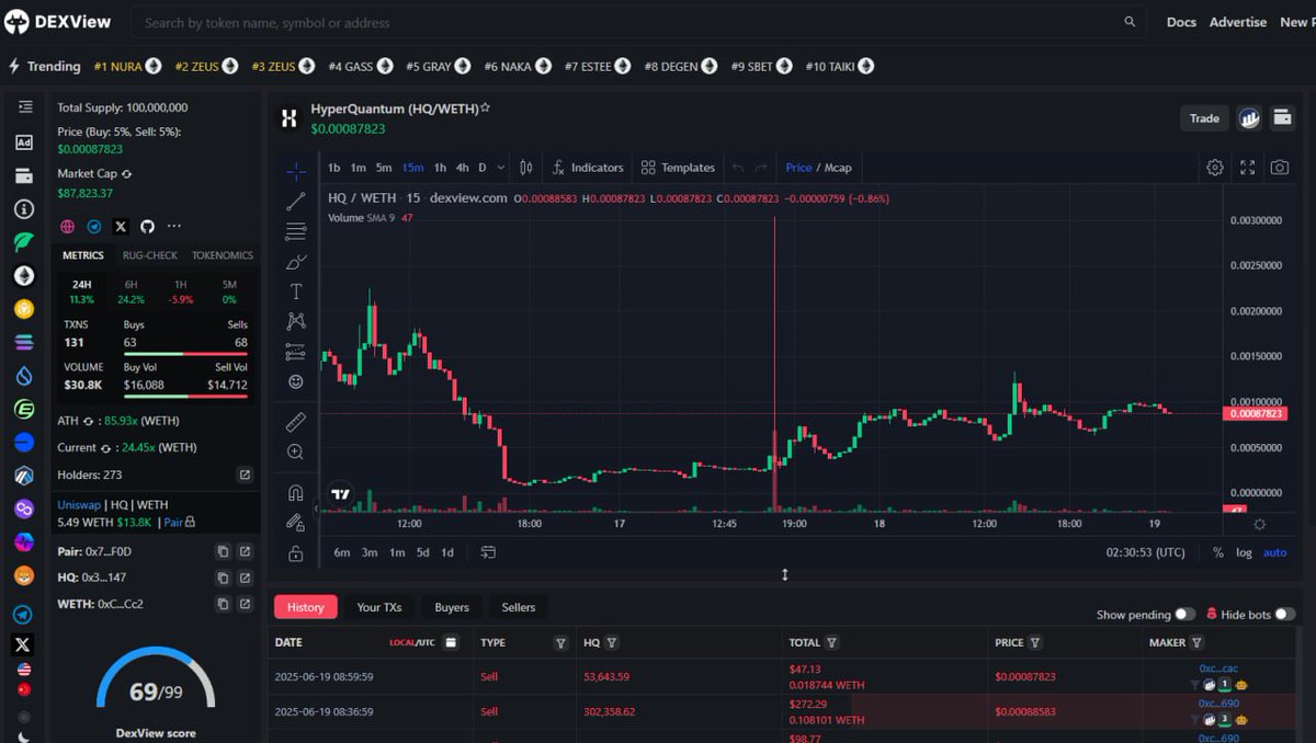 HyperQuantumAI tweet media