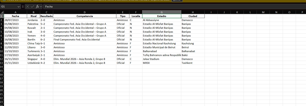 En un minuto ChatGPT me armo una linea de como esta mi carrera.