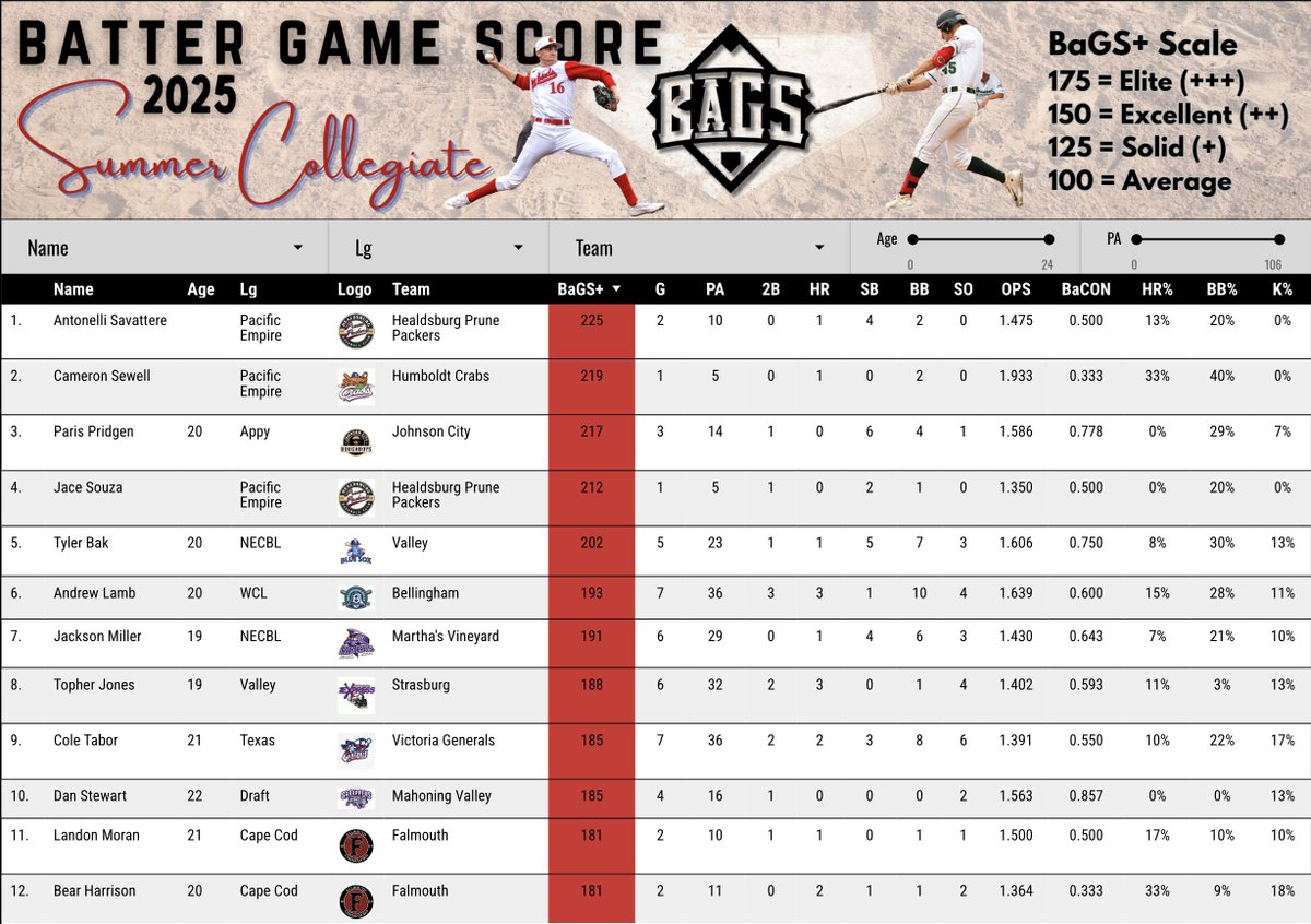 Pitcher DIGS tweet media