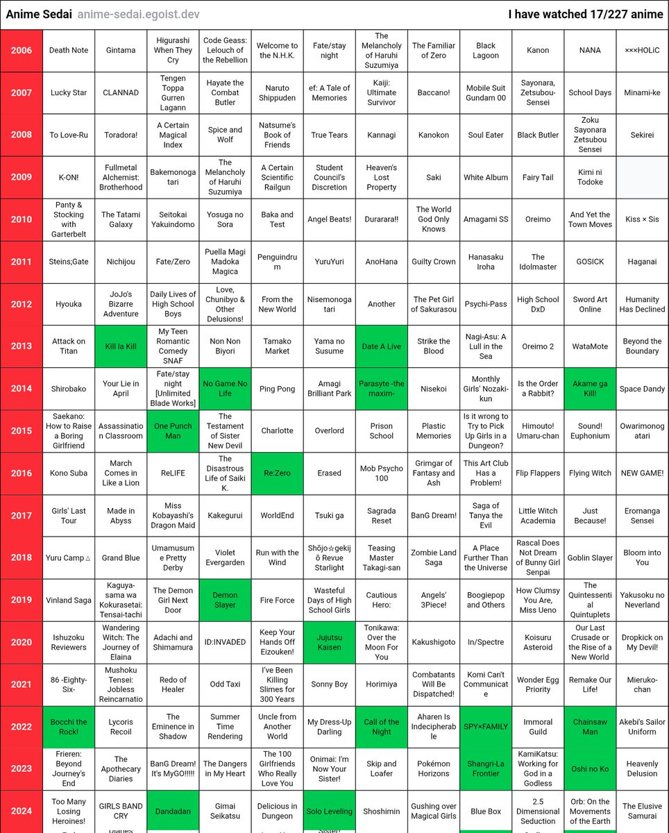 Orgullosamente sano

anime-sedai.egoist.dev/#google_vignet… ahi está el link