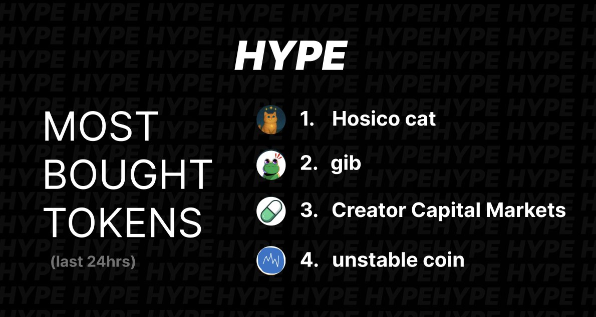 today's top tokens on Hype:  

1. $Hosico
2. $gib
3. $CCM
4. $USDUC