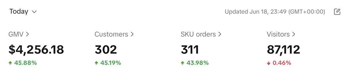 Wonder how many 4k days we can hit in a row 🔥