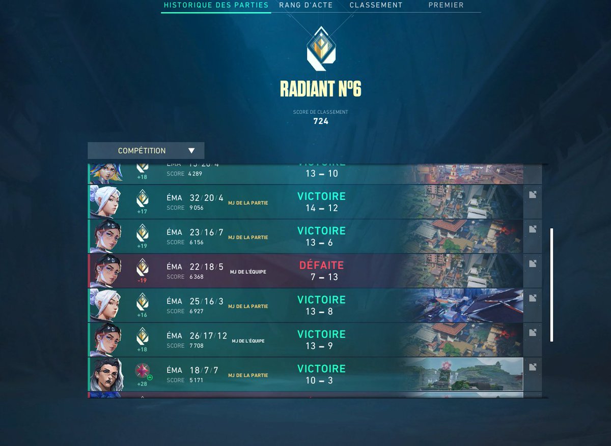 sera un road to top 1?  sin jugar niuna wea