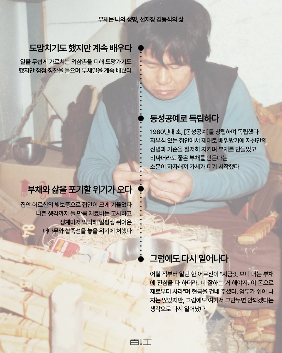 fromhere063's tweet photo. 전주하면 한옥마을, 초코파이, 영화제, 판소리 등 많은 게 생각난다. 이렇게 뭐가 많은 전주는 '부채'의 고장이기도 하다. 전주 부채하면 '김동식' 선생님을 많이들 떠올리신다. https://t.co/mHlnTxQr2I