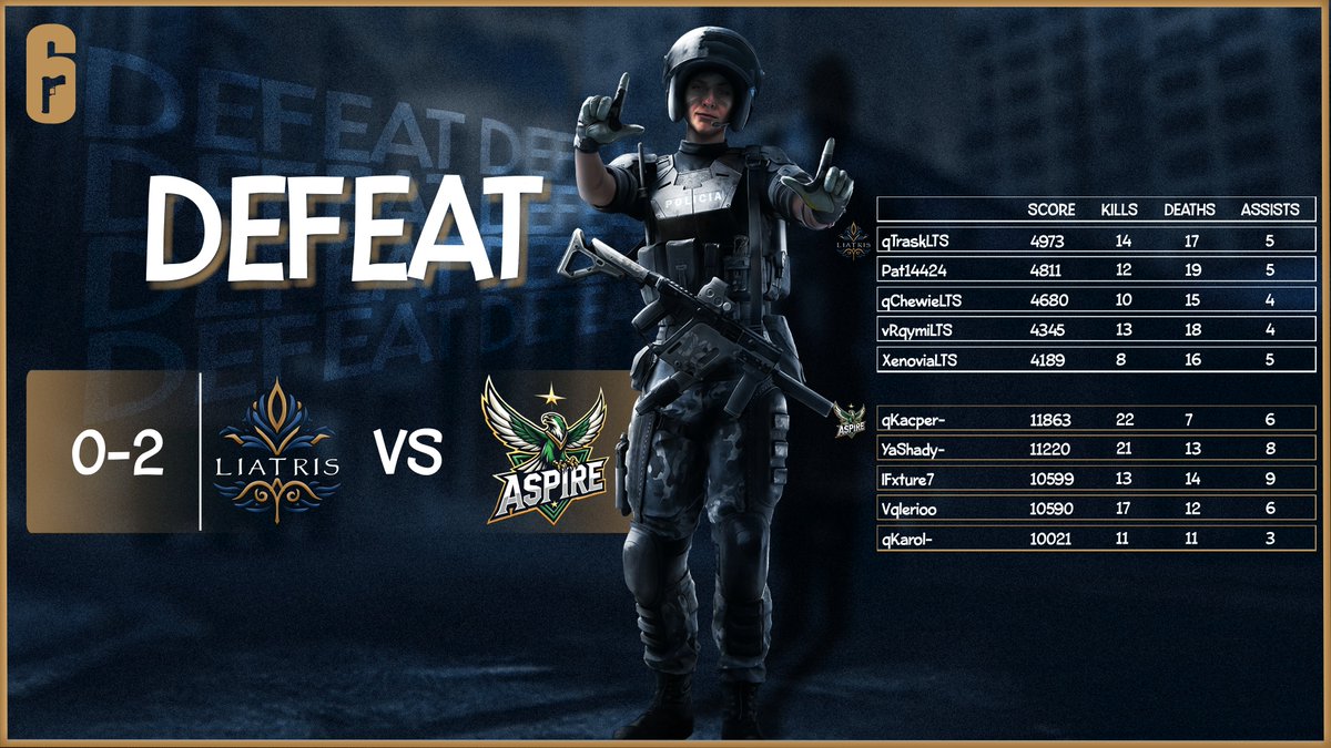 Liatris Gaming (@liatrisgaming) on Twitter photo On <a href="/EMS_R6/">EUROPEAN MASTERS SERIES</a> Matchday 4, our R6 Main Team faced @blindowlsgg last night and suffered a 0:2 defeat.
It was a tough game – one of our players dropped out at the last minute, and sound bugs affected the match.
GG to <a href="/BlindOwlsGG/">Blind Owls Esports</a>!
We’ll keep at it. ^^ On <a href="/EMS_R6/">EUROPEAN MASTERS SERIES</a> Matchday 4, our R6 Main Team faced @blindowlsgg last night and suffered a 0:2 defeat.
It was a tough game – one of our players dropped out at the last minute, and sound bugs affected the match.
GG to <a href="/BlindOwlsGG/">Blind Owls Esports</a>!
We’ll keep at it. ^^