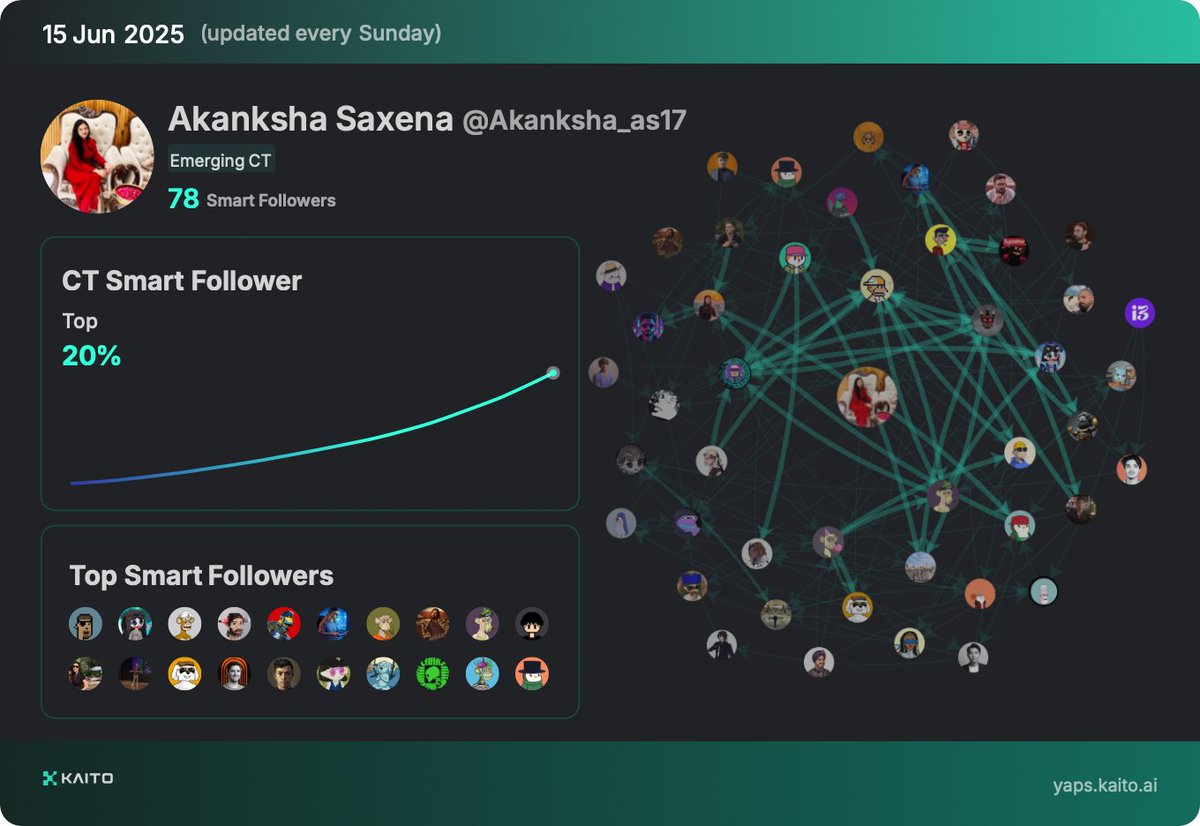 gyap👋

the yapping buzz on <a href="/KaitoAI/">Kaito AI 🌊</a>  is real... 
so, for anyone new to the game, what’s the first move you’d suggest to maximize those yaps?

btw if you're a smart follower let's connect!

and do not forget; yap early, yap only, yap often.