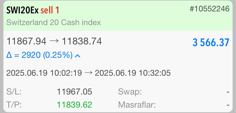 paraakademisi's tweet photo. Swi hareketli ortalığı savuruyor 💥💥💥

KaZancımız 👉🏻 $ 3.566 $

Bu kazanç hedefine benimle birlikte ilerlemek isteyenlerin tek yapacağı şey linke tıklamak : https://t.co/gD80rjsKNO

Enes Sipahi: https://t.co/RZEDIrx90w

#swii #dolar #gündem #kazanç #borsa #forex #Trump https://t.co/t29H8LtOsT