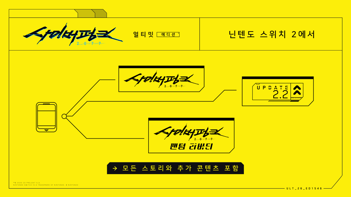 CDPRKR's tweet image. Nintendo Switch™ 2에서 사이버펑크 2077: 얼티밋 에디션은 어떻게 구성되어 있을까요? 🤔
우선, 본편 게임인 사이버펑크 2077은 물론이고, 대규모 확장팩인 팬텀 리버티까지 포함되어 있습니다. 수년에 걸쳐 적용된 업데이트와 추가 콘텐츠, 내 보상 프로그램, 실물 패키지 구매 시 동봉된 프리미엄…