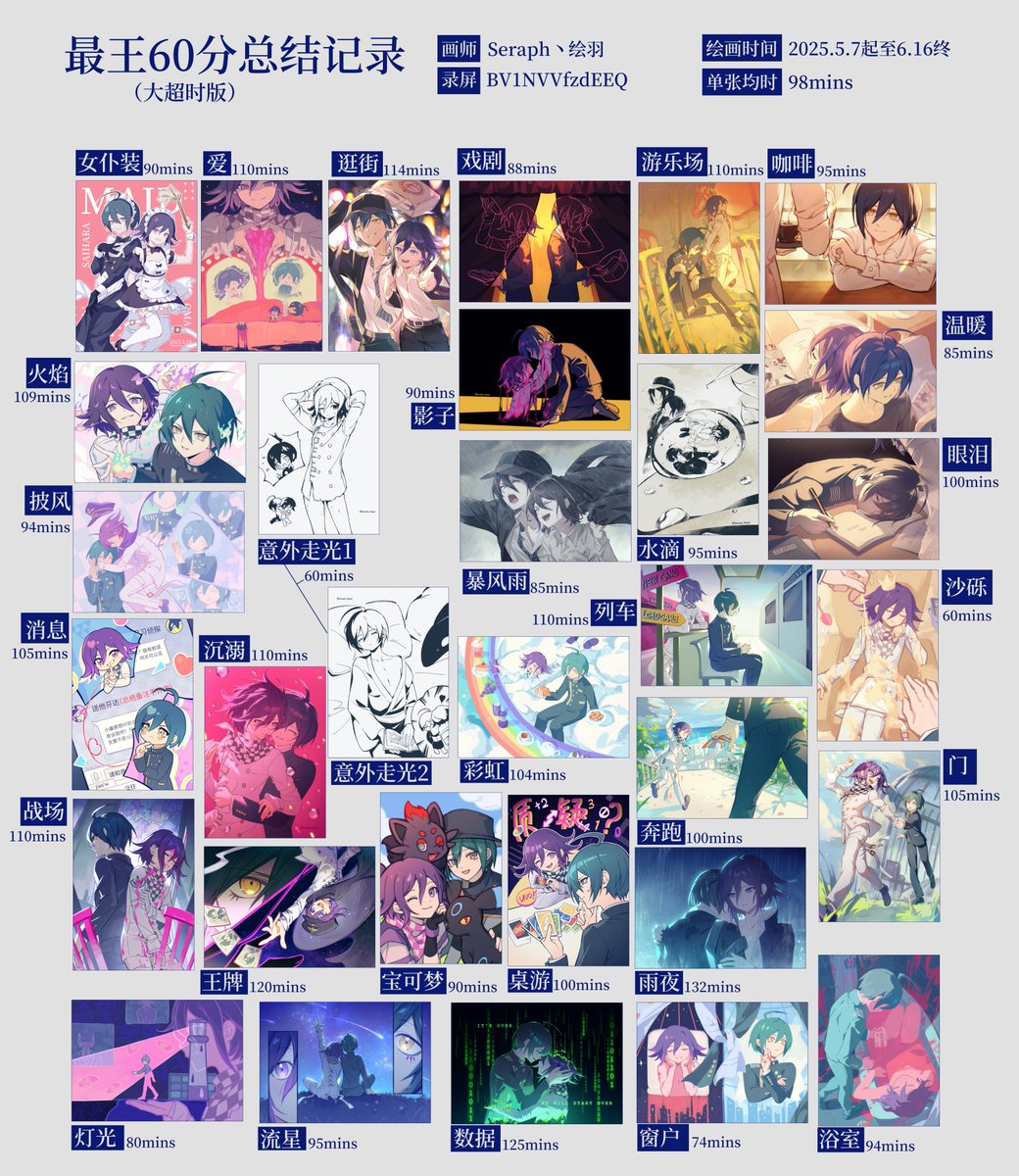 Seraph_HUIYU's tweet image. I have completed my goal and painted 31 themes! I have made a summary and record. I will take a long break to complete other works!