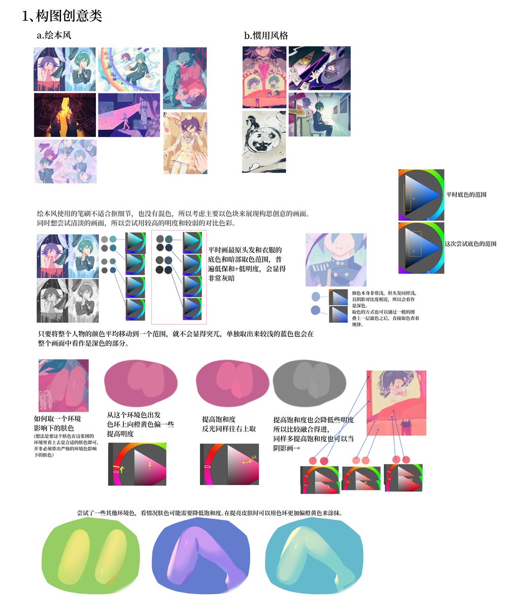 Seraph_HUIYU's tweet image. I have completed my goal and painted 31 themes! I have made a summary and record. I will take a long break to complete other works!