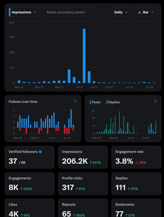 My first month of active posting on X