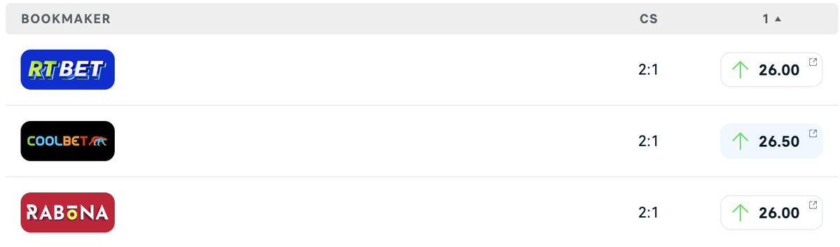 🌏🏆World Club Cup Prediction Challenge🏆🌏
Seattle Sounders vs Atletico Madrid - Correct score? 
💷1x winner gets €50 odds bonus
1⃣Follow
2⃣Retweet
3⃣Comment
T&amp;Cs: Entries close at kickoff,Coolbet customers only, deposit made last 30 days,no active SoMe bonus, no bonus-on-bonus