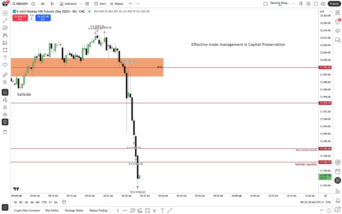 ICT_esp's tweet photo. Here's my analysis of @I_Am_The_ICT's trading entry.

Hopefully, it gives you some insight into the reasons why ICT took that short.

#ICT #NQ https://t.co/JIw20GHto4