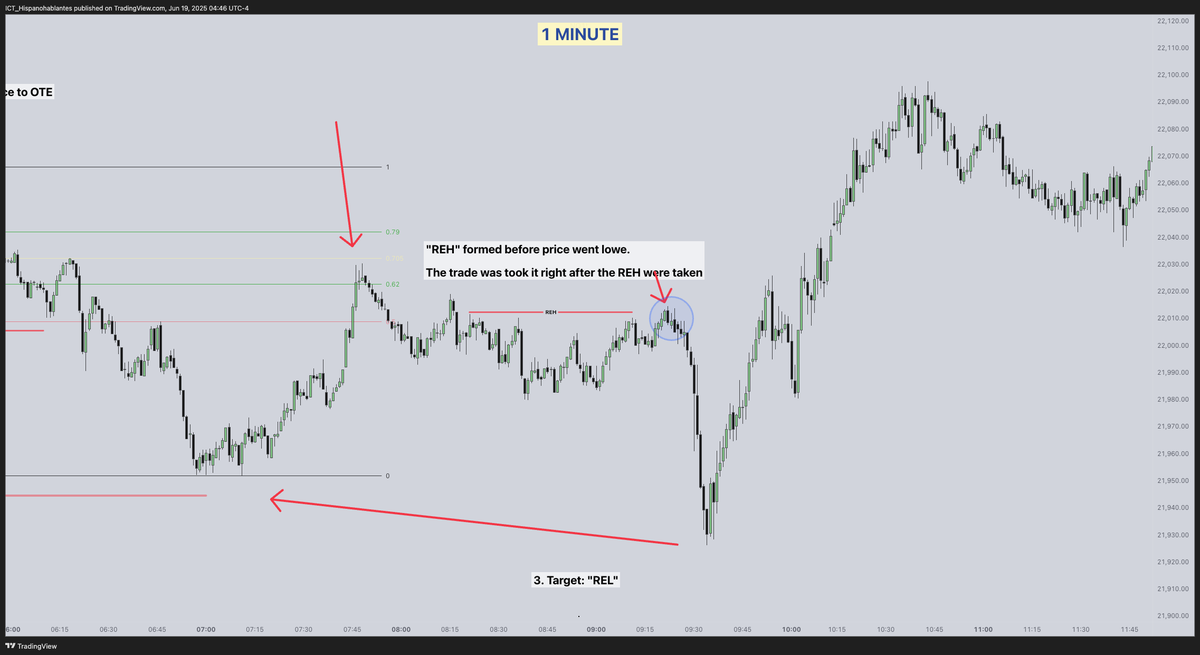 Here's my analysis of <a href="/I_Am_The_ICT/">The Inner Circle Trader</a>'s trading entry.

Hopefully, it gives you some insight into the reasons why ICT took that short.

#ICT #NQ