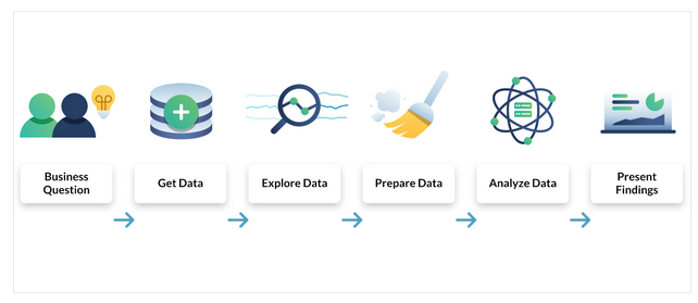 650Data Nerd tweet media