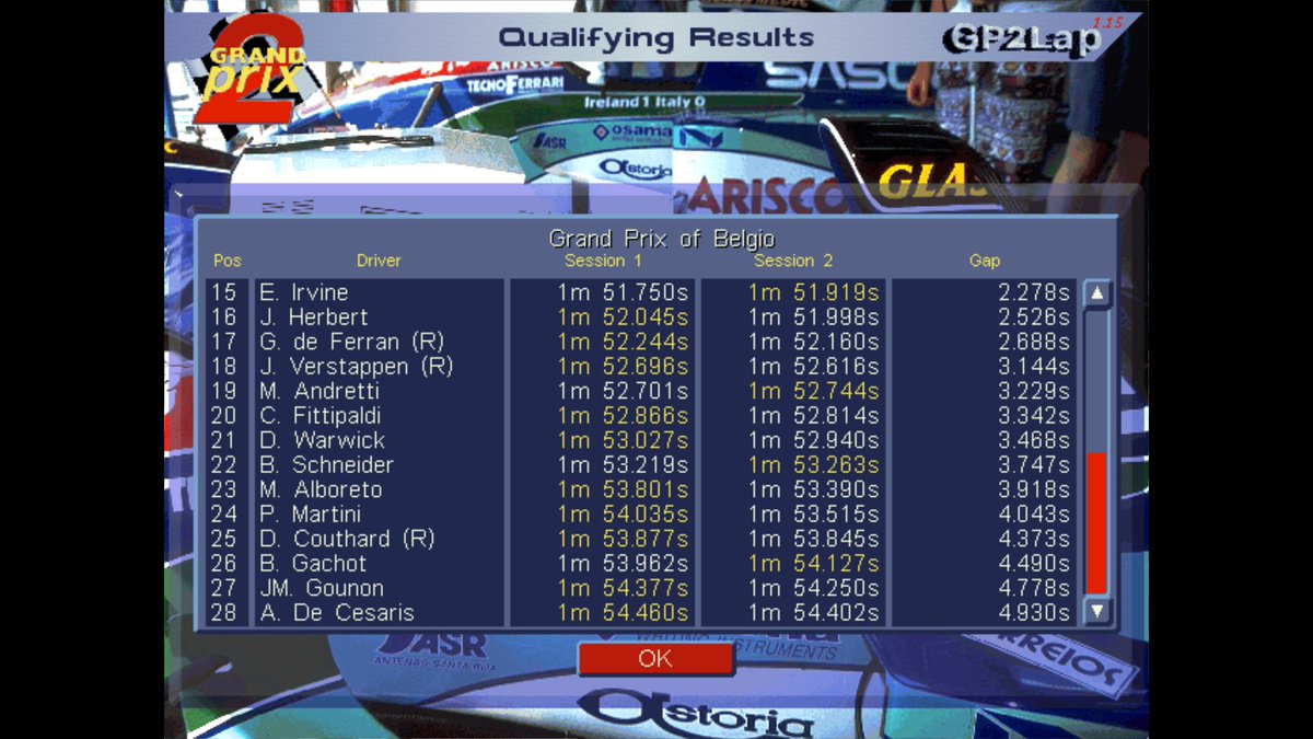 Gp2Joey's tweet photo. 27/8/1994
#F1 Rd11/16 #BelgianGP
SAT QUALIFYING
2:01pm

HILL CLAIMS POLE BY 0.002s!

#DamonHill claimed a superb pole remaining unbeaten from Friday with #Senna claiming 2nd ahead of #Schumacher,  #Prost, #Alesi &amp; #Frentzen as #Gounon and #DeCesaris both fail to make the cut... https://t.co/3nvC0Vay78