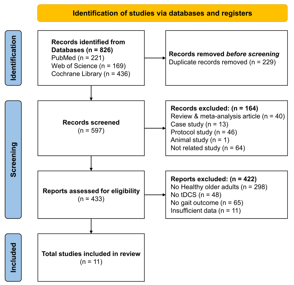 KateLiu08703628's tweet photo. 📢 @JINeuroscience #SystematicReview Does Transcranial Direct Current Stimulation Improve Gait Performances in Healthy Older Adults? A Meta-Analysis
https://t.co/cTxKaPCgjC
#aging #gait #transcranial_direct_current_stimulation #tDCS #metaanalysis #lowerlimb #healthaging #brain https://t.co/fKAOflE57I